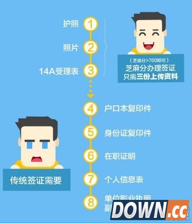 支付宝怎么办理新加坡签证