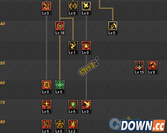 国服Z斗士加点分享