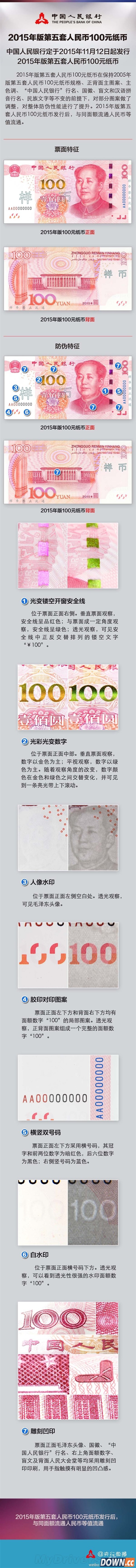 最新100元人民币图样
