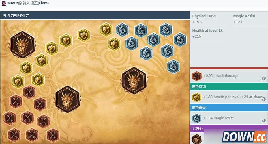 lol5.15新版剑姬天赋符文加点攻略