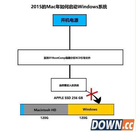Mac怎么安装win10双系统