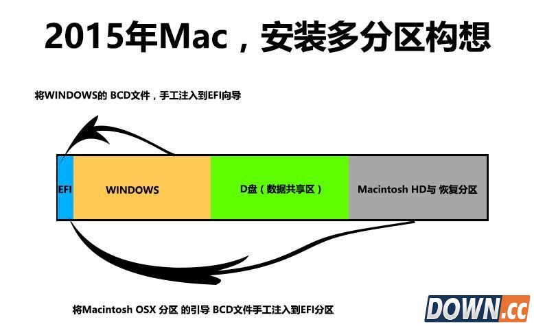 Mac怎么安装win10双系统