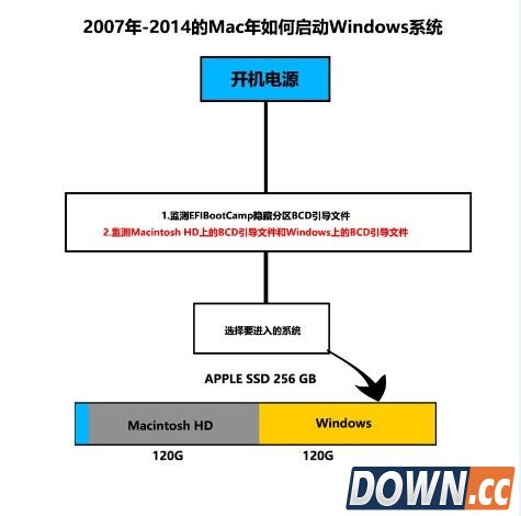 Mac怎么安装win10双系统
