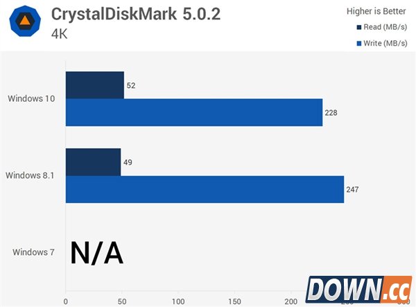 win7/8.1/10全方位对比评测