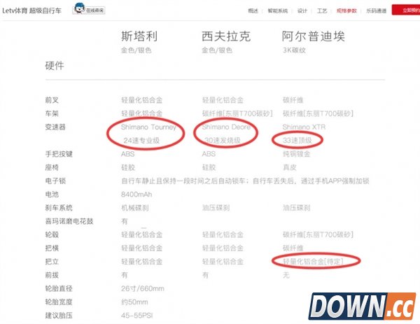 乐视自行车遭吐槽