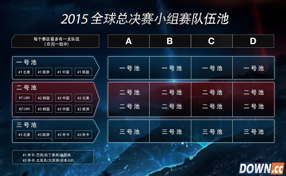 LOL2015 S5总决赛赛制详解