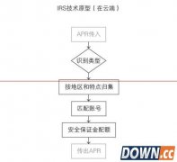 支付宝空付是真的吗 支付宝空付使用教程