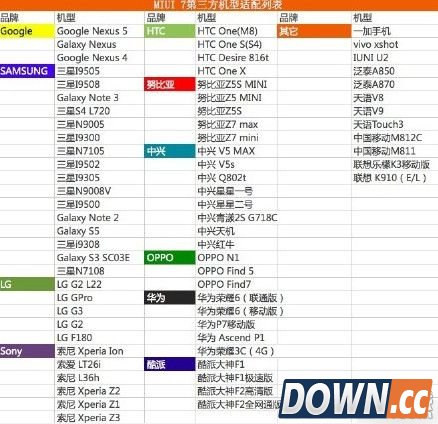 MIUI7第三方适配机型有哪些
