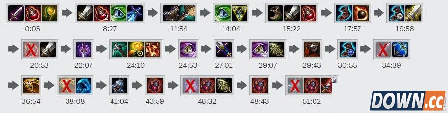 lolS5船长普朗克出装顺序推荐