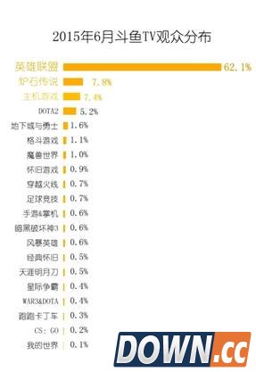 多为著名游戏主播跳槽龙珠直播