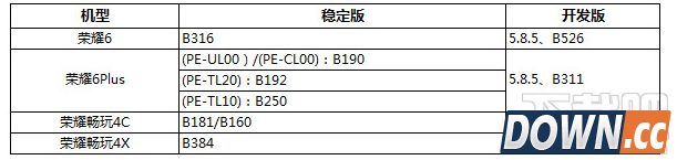 华为EMUI3.0怎么升级到EMUI3.1开发版