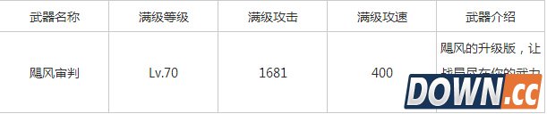 天天飞车飓风审判好不好