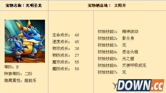 怪物联盟光明救赎怎么加点