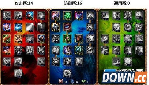 LOL德玛西亚之力天赋加点图