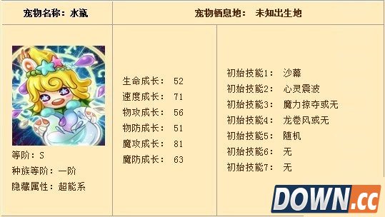 怪物x联盟水瓶加点推荐