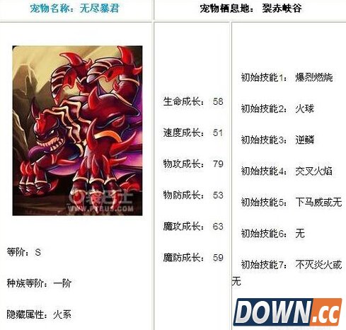 怪物x联盟无尽暴君