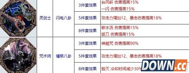 剑灵新版八卦属性介绍