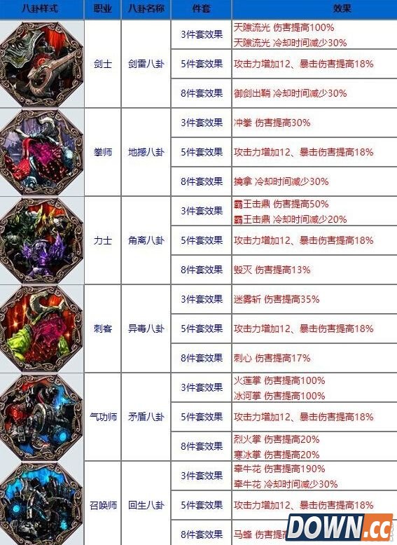 剑灵新版八卦属性介绍