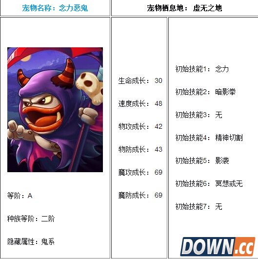 怪物x联盟念力恶鬼好不好