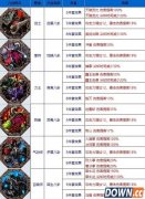 剑灵新版本八卦属性介绍 剑灵新版本八卦怎么样