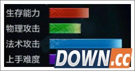 全民超神地精之皮奇对线技巧