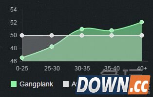 lol5.17怎么对线船长普朗克