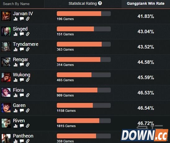 lol5.17怎么对线船长普朗克