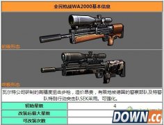 全民枪战瓦尔特WA2000好不好分析介绍