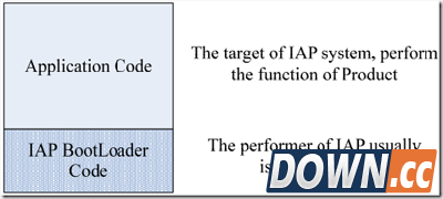 bin文件合并工具UBIN使用方法