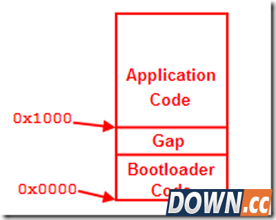 bin文件合并工具UBIN使用方法