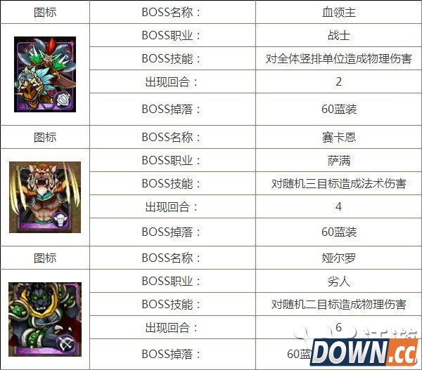 我叫MT祖安废墟中层攻略