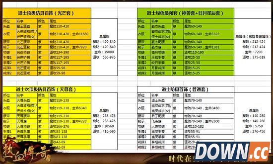 热血传奇手游道士PK套装推荐