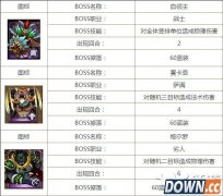 我叫MT公会副本祖安废墟中层打法详细介绍