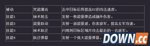 超神战记探险家技能天赋详解 探险家出装符文推荐2