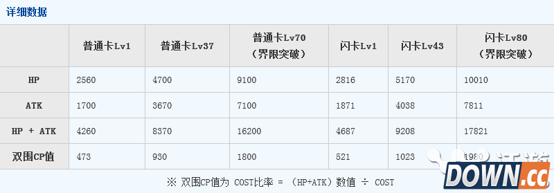 百万亚瑟王普卡