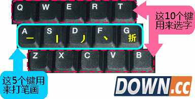 正宗笔画输入法使用教程