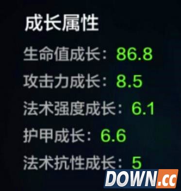 全民超神矮人之神奥利出装加点推荐