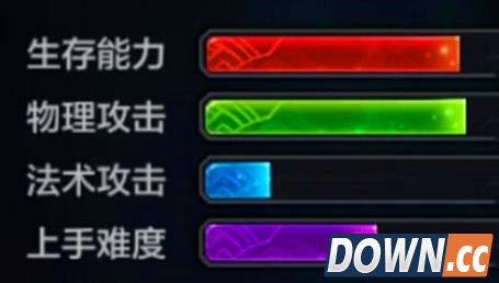 全民超神矮人之神奥利出装加点推荐