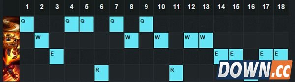 LOL5.17纳尔最新出装加点推荐