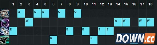 LOL5.17最新阿卡丽出装加点推荐