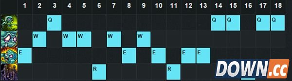 LOL5.17木木最新出装加点推荐