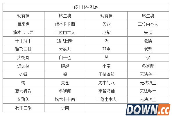 忍将秽土转生详解