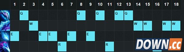 lol5.18蝎子最新出装加点推荐
