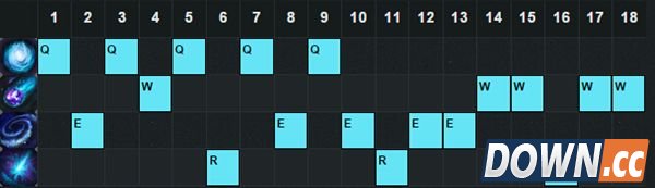 lol5.18维伽最新加点出装推荐