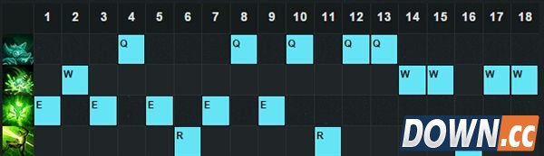 lol5.18老鼠天赋符文加点推荐