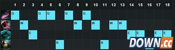 lol5.18塔姆肯奇最新出装加点推荐