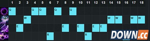 lol5.18元首最新符文天赋推荐