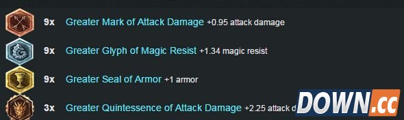 lol5.18剑姬最新出装加点推荐