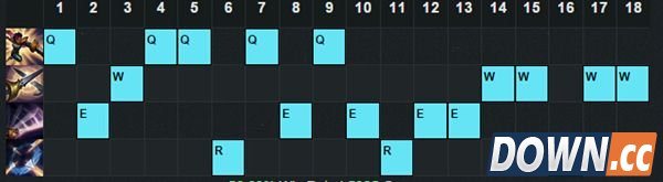 lol5.18剑姬最新出装加点推荐