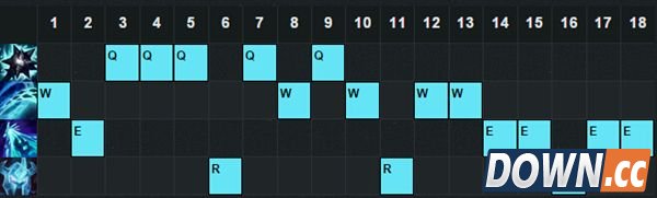 LOL5.18金属大师最新出装加点推荐